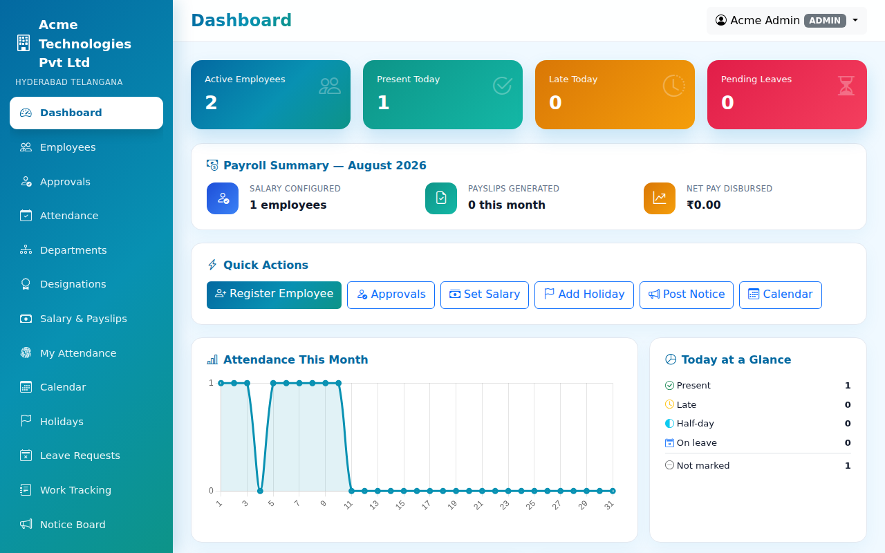 Admin dashboard